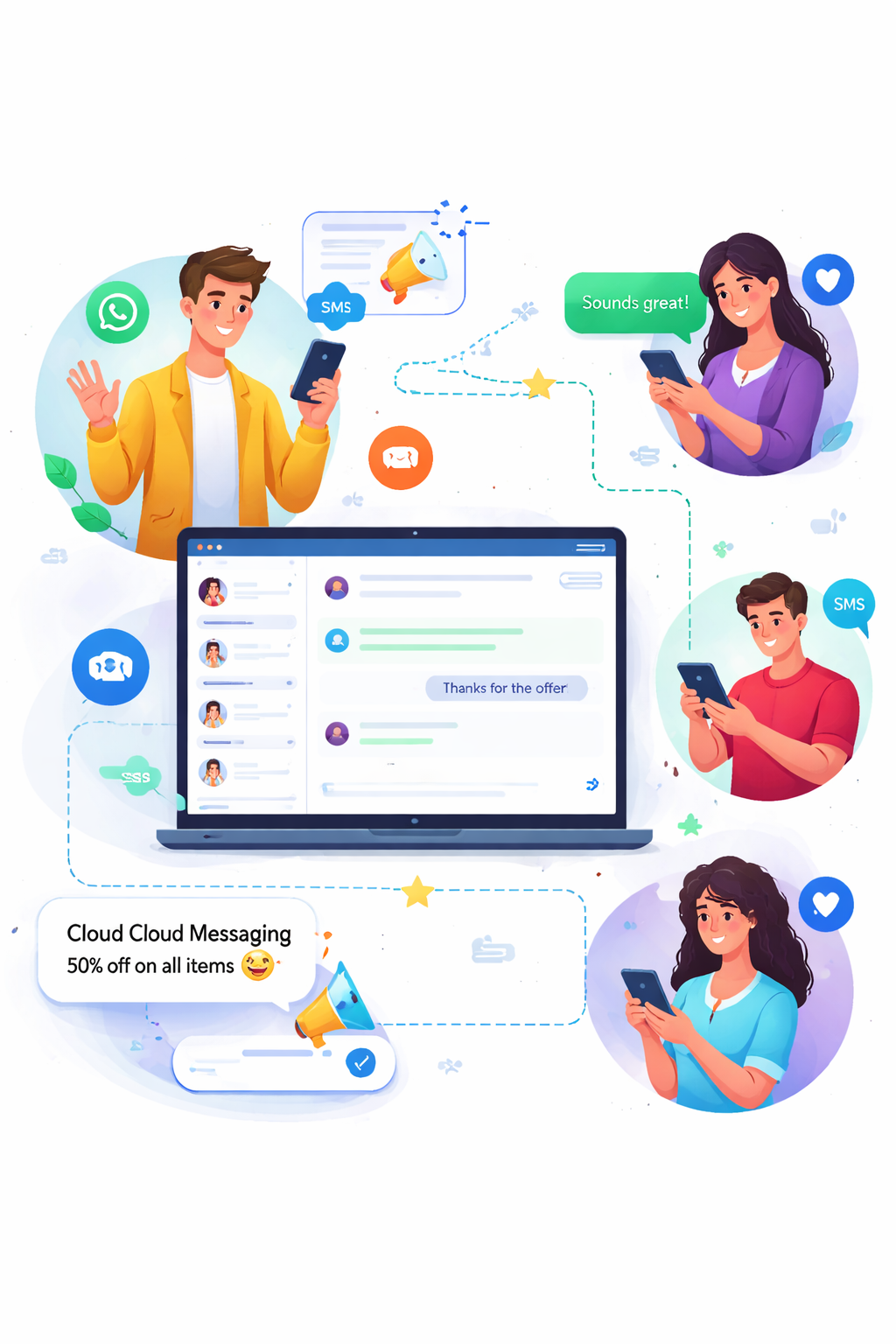 sainofy cloud messaging platform